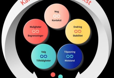 ASVL fokuserer på Karriereveiledning